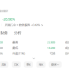 国产智驾芯片第一股黑芝麻首日暴跌27%