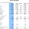 中芯国际公布2024年第二季度营收：净利润11.8亿元 同比增长21.8%