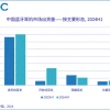 国产耳机行业表现亮眼 出货量同比增长达20.8%