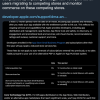 Epic Games和Spotify对苹果最近针对欧盟DMA的变动表达不满