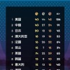 2024巴黎奥运会闭幕：中国金牌榜并列第一 历史金牌总数破300枚
