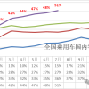 中国新能源汽车渗透率首次突破50% 乘联会揭秘5大原因