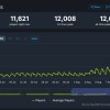 Valve新作《Deadlock》还未发布在线人数已破万