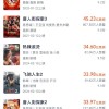 中国10部30亿喜剧片 沈腾主演5部