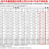 上汽“全线焦虑”：月销量暴跌近四成 管理层“换血”