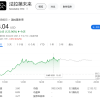 中概股万绿丛中一点红 法拉第未来股价暴涨124%