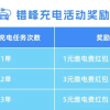 浙江电网提倡新能源车主23时后错峰充电 提供红包奖励