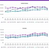买电动汽车省钱吗?维修费用对比燃油车平均贵出20%