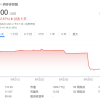 股价大跌近30% 市值瞬间蒸发500多亿美元 谁在重仓拼多多？