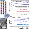 突破性的 820 Wh/kg 电池弃镍和钴而用锰