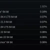 Linux 系统上的 Steam 使用率统计数据回落至 2% 以下