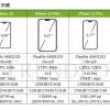 预估iPhone 16系列下半年产出总量达8670万台 定价与15系列持平