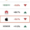 iPhone 16能改变苹果在华颓势吗？