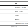 身上突然长的小红点到底是什么东西 会癌变吗？