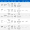 iPhone 16全系国行入网 认证信息显示其最高支持45W快充