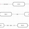 诈骗、资金链断裂……货代公司魂断2024