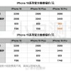 iPhone 16全系官方售后维修价格汇总 更换电池接近千元