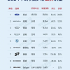 俄罗斯汽车8月销量榜：前十中国车占九席 奇瑞五款入选