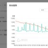 曾志伟与小杨哥位列抖音美诚月饼销量前三，天猫京东也在卖同款