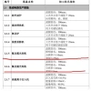 光刻机的自嗨与自知，根源在于产业机制