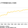 研究显示：网上约会导致美国收入不平等加剧