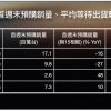 iPhone 16和16 Plus或将成为首销周末的畅销产品 Pro系列表现不佳