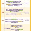汽车以旧换新升级潮：一个月18地更新政策 补贴力度哪里最强？
