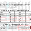 小鹏首款插混SUV曝光 白车身超5.1米 比理想L8、问界M7更大