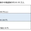 北上广深全职送外卖能挣多少？美团研究院公布骑手收入报告