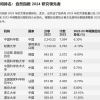 自然指数：AI研究产出增长最多的10家机构有6家来自中国