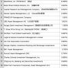 高通收购英特尔，成功率多高？