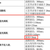 关于国家工信部突然官宣的“国产光刻机” 你需要知道的10件事