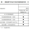 明年3月起新能源汽车也要年检了 包含增程型号