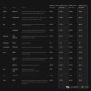 Google Gemini数学反超o1预览版 成本仅1/10、无需额外思考时间