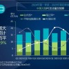 Canalys：第二季度中国PC出货量下降6% 平板电脑市场增长20%
