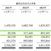 逼退张大奕的退货率 让丰巢一年狂揽9个亿