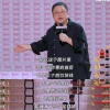 罗永浩再刷屏：“上海都传我疯了！”