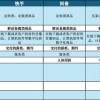 电商平台们奔着“每天退货5000万件”去了 但这是我们想要的么？