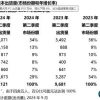 同方强势逆袭，苹果跌出前五 PC市场未来要靠AI了？