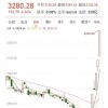 股民强烈想参与的上交所全网测试结果如何？要关注哪些细节？