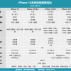 iPhone 16 Pro Max到手充电器不知道怎么选？一篇文章告诉你