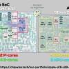 苹果A18 Pro芯片尺寸略大于A17 Pro、SLC 高速缓存大于A18