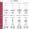 iPhone 16全系配置一图对比：为什么说买Plus版是大冤种？