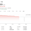 “苹果AI”出师不利？股票评级遭下调 iPhone 16需求亮红灯……
