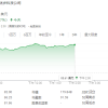 特斯拉股价跌倒 Uber“躺赢”大涨创新高