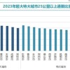 超800万打工人每日通勤上百里 北京近三成人路上超60分钟