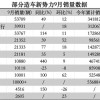 哪吒汽车再陷欠薪风波 IPO之路挑战重重