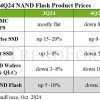 需求疲软 预计2024年第四季度NAND Flash合约价将下调3%至8%