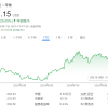 “股神”也失算了？巴菲特狂抛苹果后损失约230亿美元