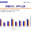纯燃油车扳回一城：比保值率 新能源汽车还是弟弟
